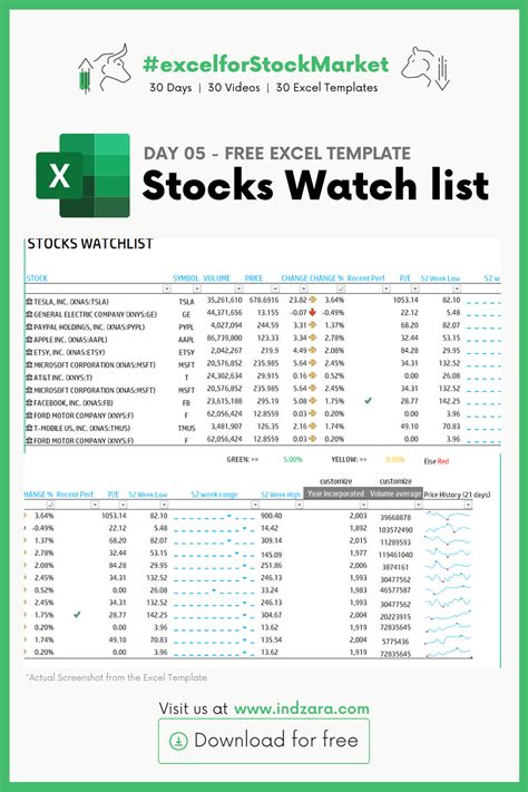 microsoft stock market watchlist